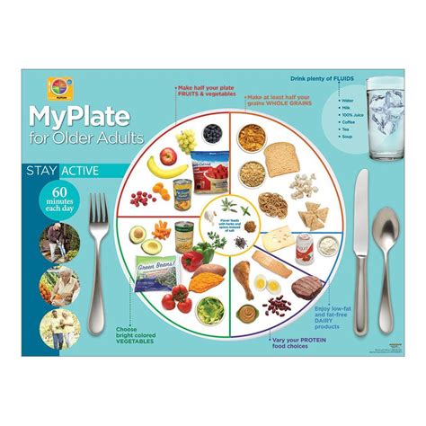 MyPlate for Older Adults Poster | Nutrition Basics | Visualz