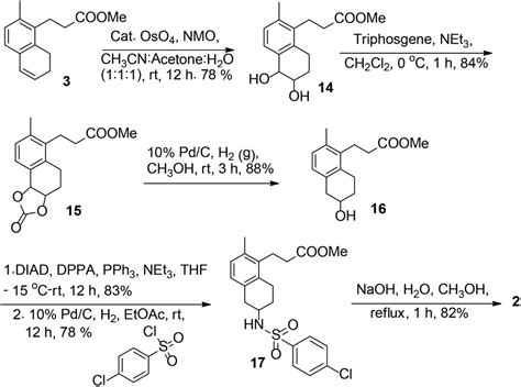 thromboxane receptor antagonist – All About Drugs