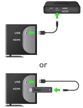 How to Setup Roku TV, Box or Streaming Stick?