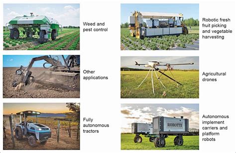 Agricultural Robots: The Next-Gen Farmers