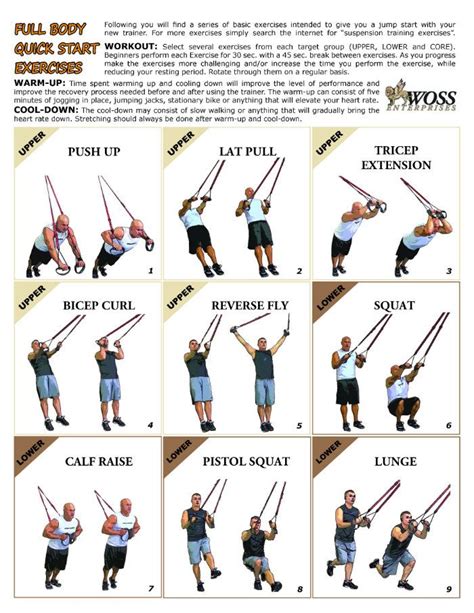 Trx Workout Routine Circuit