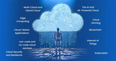 Top 10 Cloud Computing Trends to Follow in 2023 | ESDS