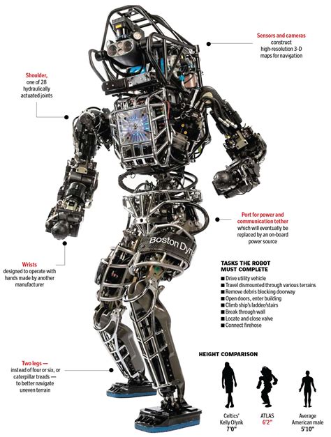 Atlas Robot