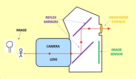 PARALLAX, PENTAPRISMS AND PHOTOGRAPHY - House of Maths School Workshops ...