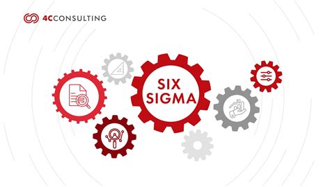 Six Sigma and Lean Six Sigma: Concepts, Methodology, and Benefits. | 4C Consulting