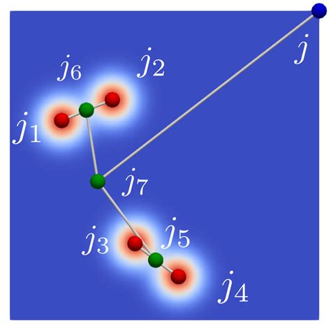 Scalar fields f 1 and f 2 that are not globally similar but contain... | Download Scientific Diagram