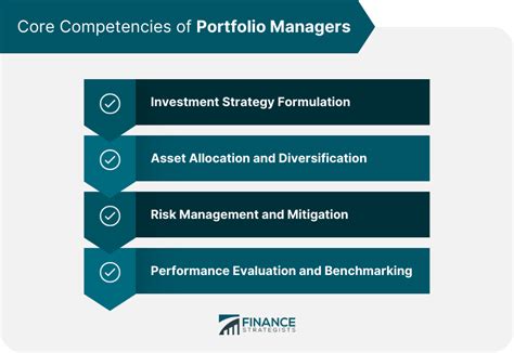 Portfolio Manager | Competencies, Responsibilities, & Types