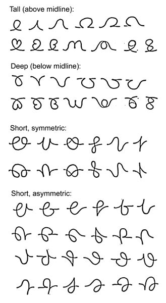 "Midline" Cursive Alphabet for Shavian (see comment) : r/shorthand