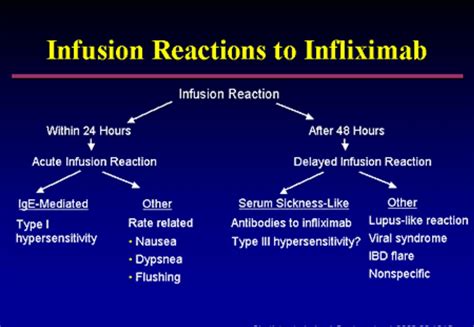 √ Infliximab Fda - Va Kreeg