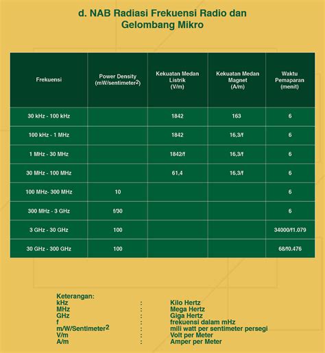 NAB FAKTOR FISIK part (Radiasi Frekuensi Radio dan Gelombang Mikro)-OKres - Safety Sign Indonesia