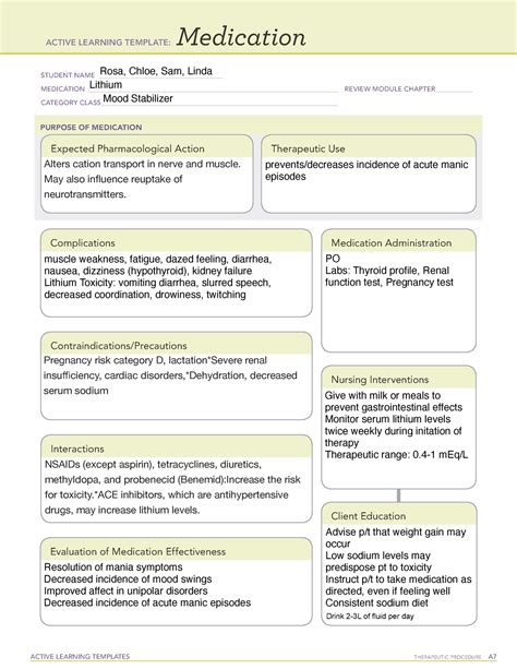 Ati Medication Template Lithium