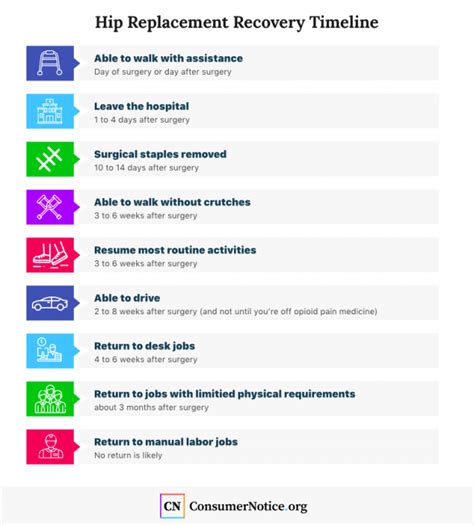 Hip Replacement Recovery | Timeline and Tips for After Surgery