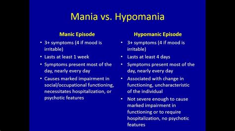 Symptoms of Mania & Hypomania (Old Version) - YouTube