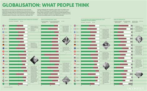 Infographic: What People Think of Globalization, by Country