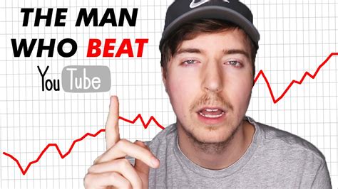 Here’s why Mr Beast is a GENIUS - How He Grew his YouTube Channel - YouTube