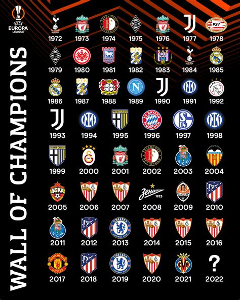 UEFA Europa League on Twitter: "EVERY competition winner 🥰 Who will it ...