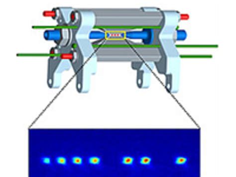 Ion Laser Cooling & Trapping | TOPTICA Photonics AG