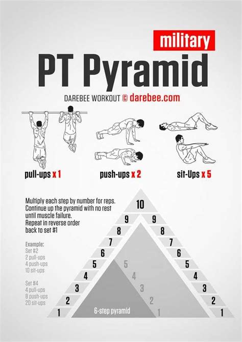 Some upper body and arms workouts | Pyramid workout, Military workout, Bodyweight workout