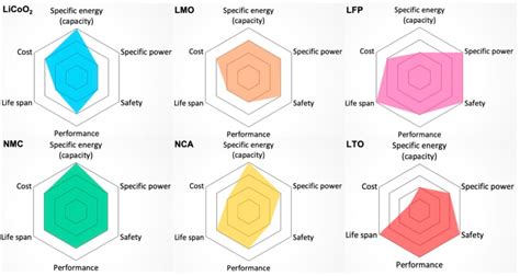 The difference between lithium ion and lithium polymer batteries - Battery Power Tips