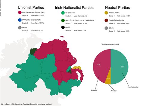 For the first time in history, traditional Irish nationalist parties have won a majority of ...