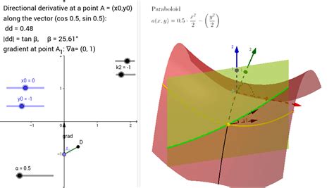 Directional derivative and gradient. – GeoGebra