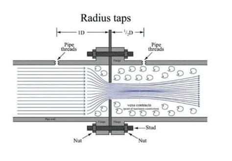 Design Considerations of Orifice Plate- Electrical Volt