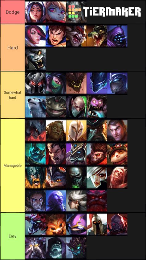 Irelia Top Matchup Tier List : r/IreliaMains