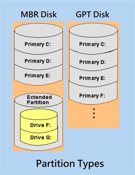 What Is a Partition - A Complete Guide to Disk Partition