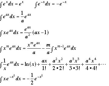 Integral tables