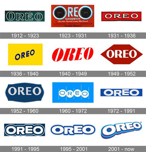 Oreo logo and symbol, meaning, history, PNG
