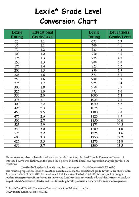 Making Sense of English Reading Levels - Guavarama