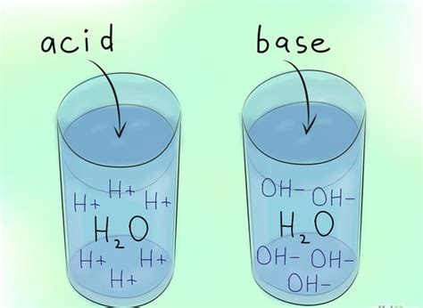 Properties of Bases