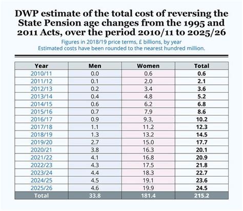 State pension age changes: Women detail ‘bitter disappointment’ at facing cash shortfall ...