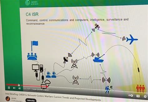 Targeted Killing: C4ISR & Net-Centric-Electronic Warfare Graphics For TIs (YOU are a NODE On the ...