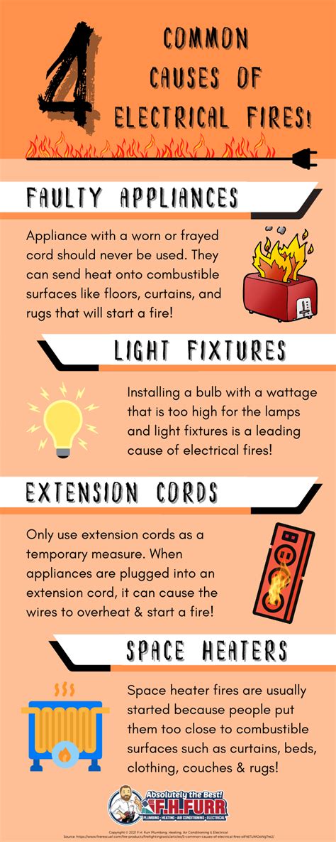 Infographic: 4 Common Causes Of Electrical Fires