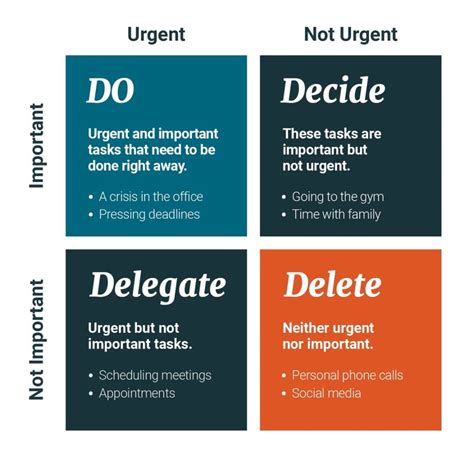 Stephen Covey’s Time Management Matrix | Traqq Blog