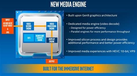 Intel's 7th Generation Core Processors Announced, Desktop Variant To Be ...