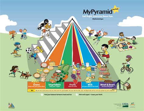 Food Pyramid Images For Kids