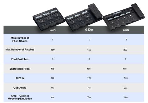 Zoom G3Xn and G5n "USB Audio" difference | The Gear Page