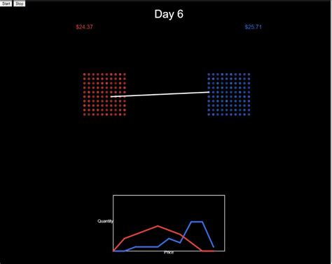 GitHub - henryburkhardt/market-simulation: An economics market simulation in p5js.