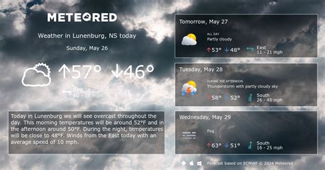 Lunenburg, NS Weather 14 days - Meteored