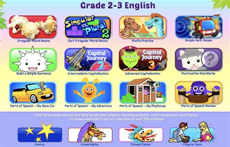 Guides to Using Starfall - Second Grade Reading