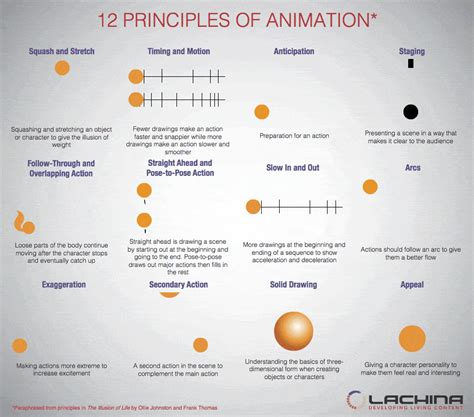 Pin on Art: Animation | Principles of animation, 12 principles of ...