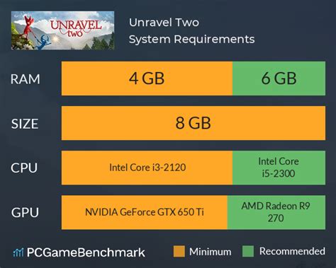 Unravel Two System Requirements - Can I Run It? - PCGameBenchmark