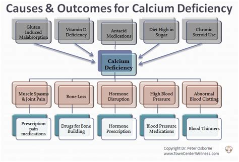 Gluten and Calcium Deficiency | Gluten-Free Society