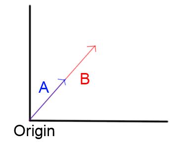 How to determine if two vectors are parallel? Provide examples, if necessary. | Homework.Study.com