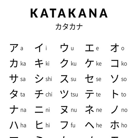 Japanese Alphabet Chart