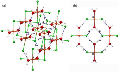 Crystals | Free Full-Text | Crystal Structures of CuCl2·2H2O (Eriochalcite) and NiCl2∙6H2O ...