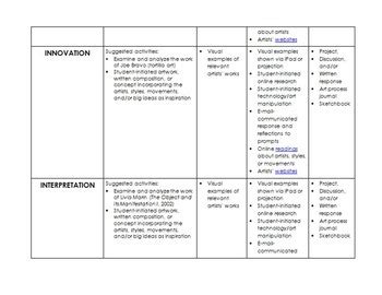 Fine Arts Elective Art Curriculum Full Year Middle High School | TpT