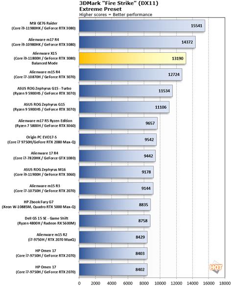 Desktop GeForce Laptop GeForce: Gaming Performance Compared TechSpot ...